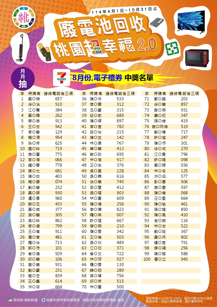 中獎者圖卡(8月得獎_7-11)_0